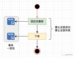 一文彻底搞透分布式一致性