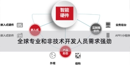 全球专业和非技术开发人员需求强劲，智能开发人员尤为抢手