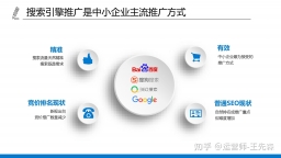 企业如何做好网站推广营销